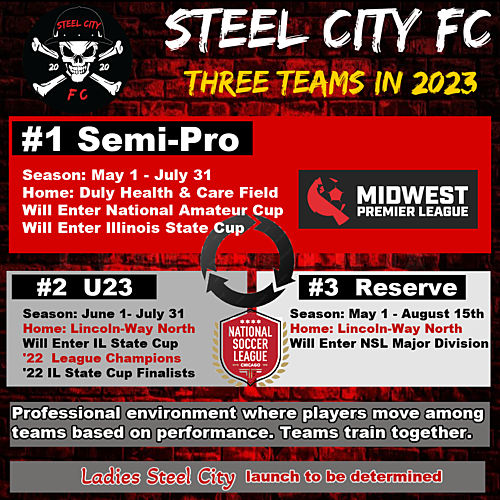 Steel City FC 2023 Tryouts poster