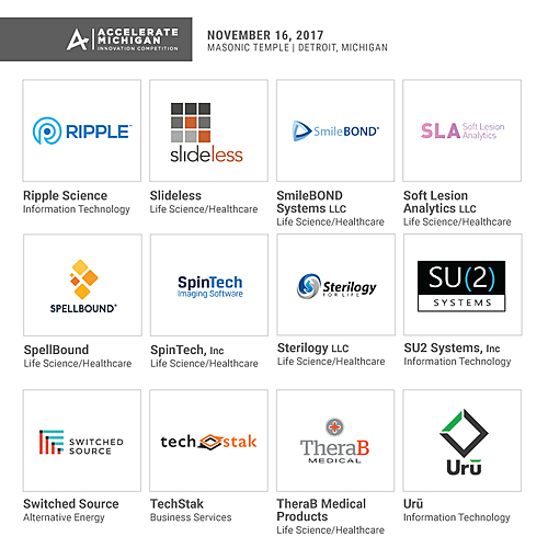  8th Annual Accelerate Michigan Innovation Competition image